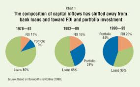 finance development june 2001 how beneficial is foreign