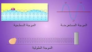 انواع الامواج لمسات في العلوم map chart map screenshot