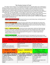 Why You Don T Absorb Calcium From Spinach Chard Almonds Tahini Or Foods That Are High Medi Low Oxalate Diet Kidney Stone Diet Kidney Stone Diet Recipes