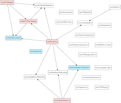 Pmapper A Tool For Quickly Evaluating Iam Permissions In Aws Tool Hacks Security Tools Tools