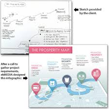 Wordpress Website Design Infographic Design In Austin Tx Infographic From Sketch To Final Art Infographic Design Infographic Finance Jobs