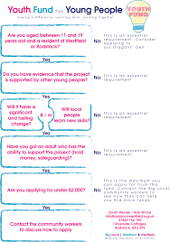 Youth Fund Flow Chart Big Local My Radstock My Westfield