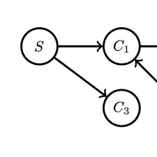 Causal Inference Papers With Code