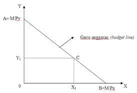 Maybe you would like to learn more about one of these? Contoh Soal Garis Anggaran Konsumen