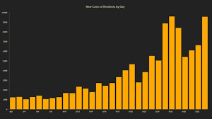 Continuing resolution florida has taken options in accordance with the continuing resolution. Florida Reports Over 10 000 New Coronavirus Cases Thursday In Latest Record 67 New Deaths