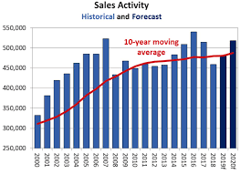 Here is where theories of a market crash typically start breaking down, in this author's opinion. Will The Canada Real Estate Market Crash In 2019 2020 Skillrealty Subodh Sharma