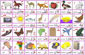 Arabic Alphabet Poster Letters Words And Images Arabic Alphabet For Kids Arabic Alphabet Chart Arabic Language