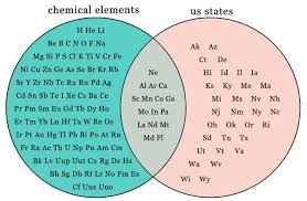 Things You Contemplate While Washing Your Hair When You Own A Periodic Table Shower Curtain Elli M Venn Diagram Humor Science Humor