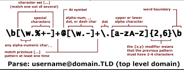 Perl Regular Expressions Tutorial Regular Expression Rational Expressions Expressions