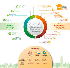 We did not find results for: Malaysia Budget 2019 Summary Key Highlights Of 2019 Budget New Straits Times In 2019 The Malaysia Economy Grew At A Moderate Rate Of 4 3 Per Cent As Compared
