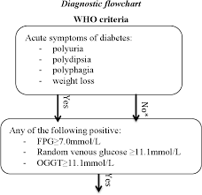 Figure 1 From Latent Autoimmune Diabetes In Adults Lada Semantic Scholar