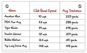 unique club head speed shaft flex chart club head speed