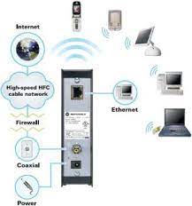 Xfinity documentation (privacy policy but what if your home is already wired for xfinity service? Amazon Com Arris Motorola Surfboard Gateway Sbg901 Docsis 2 0 Wireless G Cable Modem Retail Packaging Electronics