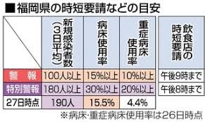 沖縄 61 福岡 25 大分 0 宮崎 0 佐賀 0 長崎 10 熊本 4 鹿児島 9 香川 2 徳島 0 愛媛 0 高知 9 鳥取 0 島根 0 岡山 1 広島 6 山口 2 三重 2 滋賀 4 奈良 18 京都 14. Pb 2f6k1xm59mm