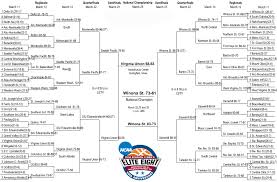 National Association of Intercollegiate Athletics Basketball 2006, News,  Teams, Scores, Stats, Standings, Awards