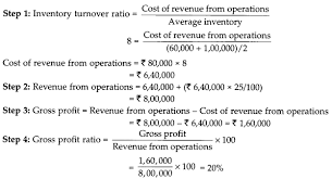 Cbse Sample Papers For Class 12 Accountancy Paper 1 A Plus Topper Cbsesolvedsamplepapersforclass12accountancy Sample Paper Inventory Turnover Sample