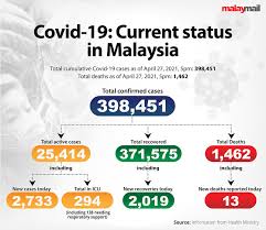 As malaysians persevere through the pandemic, prime minister muhyiddin yassin will be here are some of the latest sops and guidelines for mco, cmco and rmco in malaysia. Ismail Sabri Aidilfitri Covid 19 Sops Still Not Ready News Of Announcement Today Fake Malaysia Malay Mail