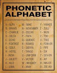 I printed this page, cut out the table containing the nato phonetic alphabet . Printable Phonetic Alphabet Phonetic Alphabet Alphabet Poster Alphabet Code