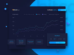 Bitcoin Cryptocurrency Dashboard Bitcoin Chart Bitcoin