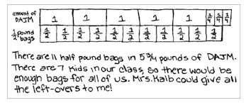 As we saw in introduction to addition, you can often use counting and visuals to solve basic addition. Classroom Lessons Math Solutions