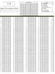 Cara cepat mengerjakan tes angka hilang tes kecermatan penerimaan polri. Ljk Kecermatan 2018 Terpilih