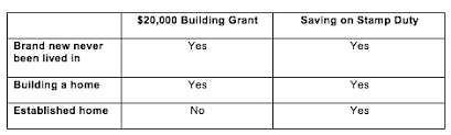 Queensland S First Home Owners Grant Stamp Duty Rebate