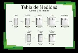 Las Medidas De Camas Y Colchones Colchones Mantahue
