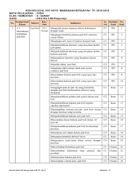 Soal pas fikih kelas 6 dan kunci jawaban semester 1. Fiqih 6 Pat Gnp 18 19 Kisi Kisi
