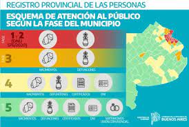 Área de atuação fase 4. Nuevo Esquema De Atencion Del Registro De Las Personas Para Municipios En Fase 4 Y 5 Provincia De Buenos Aires