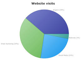 Pie Chart Learn Everything About Pie Graphs