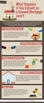What Happens If You Default On A Second Mortgage Loan Canada Wide Financial Mortgage Loans Second Mortgage Mortgage