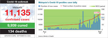 This is the only holiday that is accorded two days of celebrations. Malaysia Marks Third Consecutive Day Of Three Digit Jump In New Covid Cases With 101 Additions Klse Screener