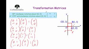Rotation 90 degrees counter clockwise about the origin. 90 Degree Clockwise Rotation Transformation Matrix Youtube