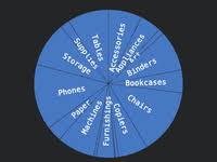 Image result for tbn:ulQzsoMJUYVaaM::developer.jot.com/Blog/simple3dPieChart.png