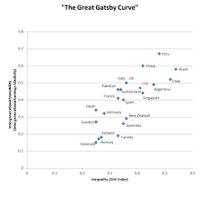 Socioeconomic Mobility In The United States Wikipedia