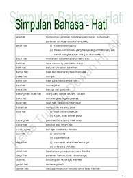 Bulat air kerana pembetung, bulat kata kerana muafakat 3. Koleksi Simpulan Bahasa Hati