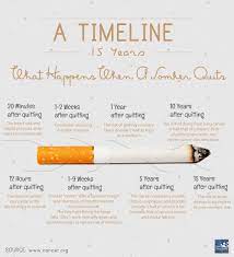 Image I M Sick Of All The Punny Facebook Ish Inspiration Quotes Here So Here S Some Real Motivation To Get People To Stop Smoking What Happens When A Smoker Quits R Getmotivated