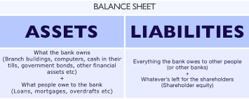 A balance sheet is essential for a business owner looking for additional debt or equity financing. Introduction To Balance Sheets Positive Money