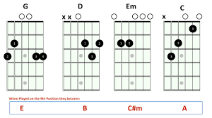 Pin On Guitar Lessons By Rock Prodigy
