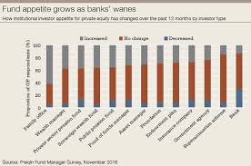 Euromoney Leveraged Finance Why The New Barbarians Don T Need Banks