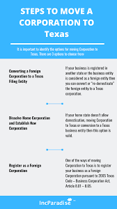 We did not find results for: Moving Business To Texas Incparadise