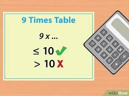 Nine times table activity booklet. How To Use Your Fingers To Do The 9s Times Tables 12 Steps
