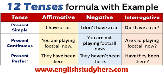 12 tenses formula with example 12 tenses formula with