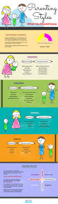 4 Parenting Styles Characteristics And Effects