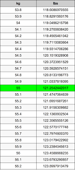 5 kilograms to pounds = 11.02311 pounds. 55 Kilograms To Pounds Converter 55 Kg To Lbs Converter