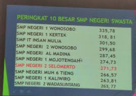 We did not find results for: Update Peringkat 10 Besar Hasil Un Sma Smk Ma Smp Mts Sd Mi Tahun 2019
