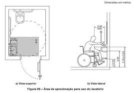 Abnt 9050 2015 Uso Do Lavatorio E Area De Aproximacao Para Cadeirantes Arquitetonico Banheiro Detalhes