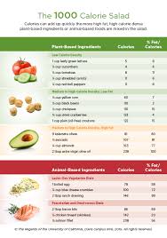 Eat Real Food Salad Ingredients Calorie Eat Real Food