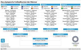 Jun 11, 2021 · spielplan em 2020/2021 als pdf zum herunterladen zur em 2020/2021 stellen wir dir wieder unseren kostenlosen spielplan des turniers als pdf zum download bereit. Ro0gjcnpvw4 Am