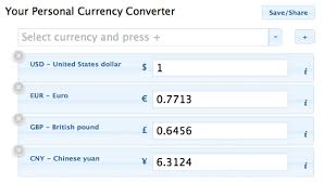 The site also includes a predictive tool that suggests possible conversions based on input, allowing for easier navigation while learning more about various unit systems. Easy Way To Convert Your Money Blogging Heros